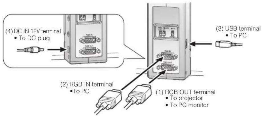 Elmo HV-110U - Connecting - 1