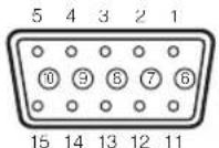 Elmo HV-110U - ■ Specifications of the analog RGB input terminal of this product - 1