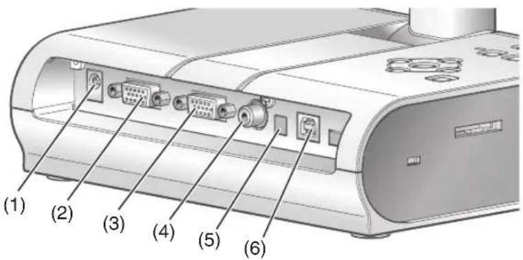 Elmo TT-02S - Rear Panel - 1