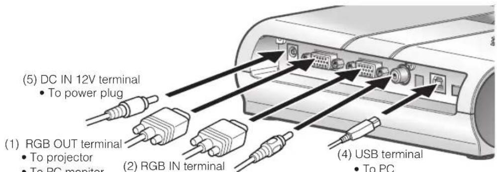 Elmo TT-02S - Connecting of AC adapter and Video cable - 1