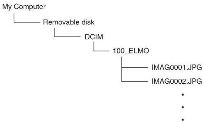 Elmo TT-02S - English - 1