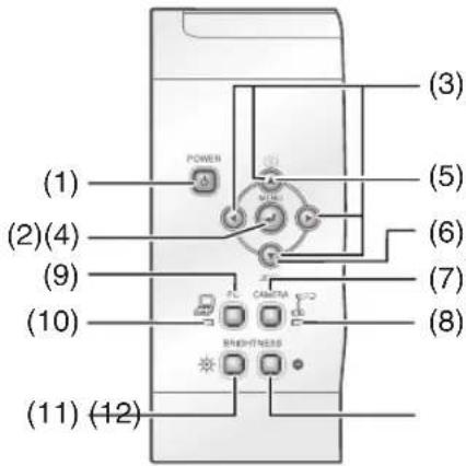 Elmo TT-02S - ■ Operating buttons - 1