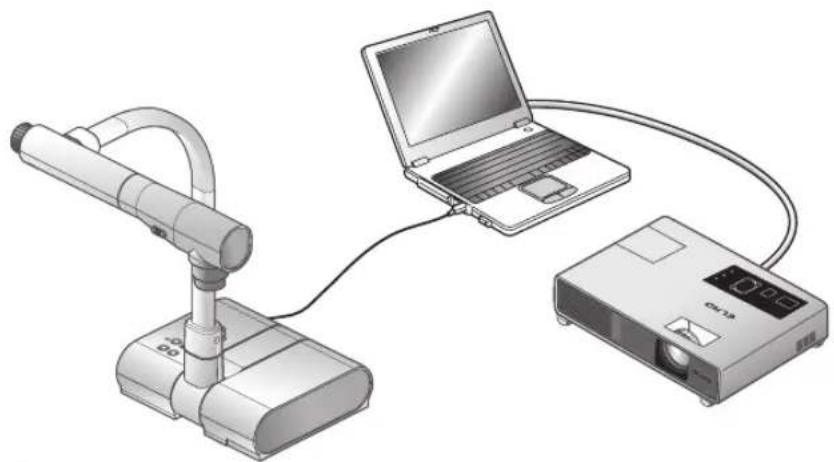 Elmo TT-02S - Présentation au moyen d'un PC connecté en USB avec le logiciel fourni - 1