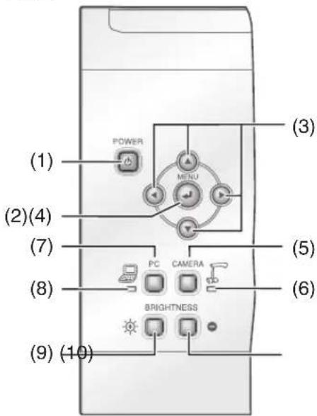 Elmo TT-02U - Fonctions - 1
