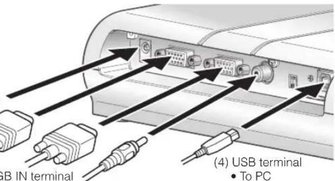 Elmo TT-02U - Connecting of AC adapter and Video cable - 1