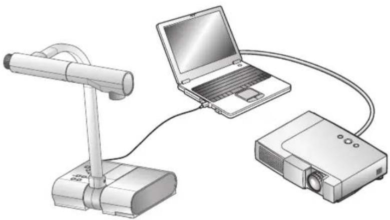 Elmo TT-02U - Présentation au moyen d'un PC connecté en USB avec le logiciel fourni - 1