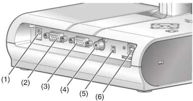 Elmo TT-02U - ■ Rear Panel - 1