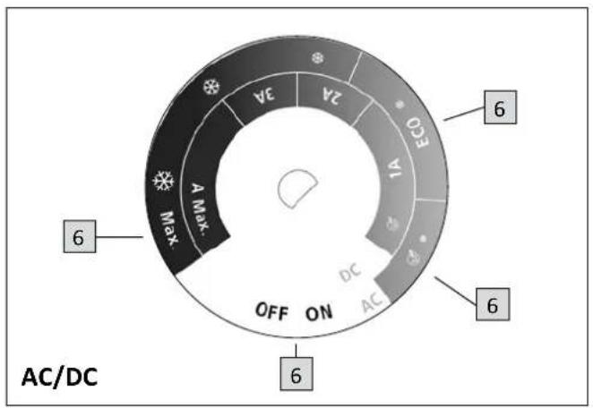 ZORN Z 26 DC PX - Donnie's techniques - 3