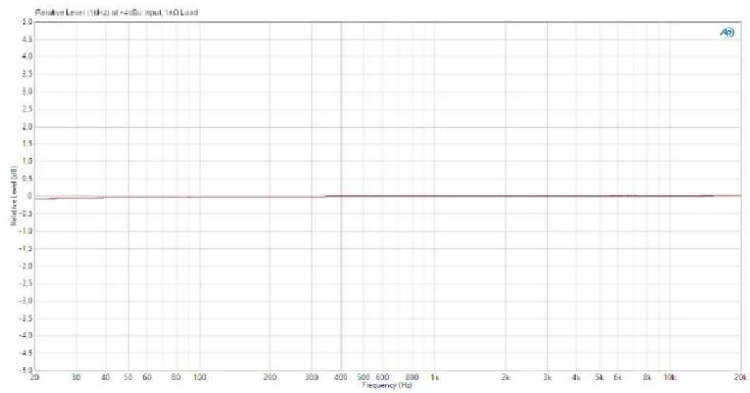 Palmer Elde - TECHNICAL DATA - 1