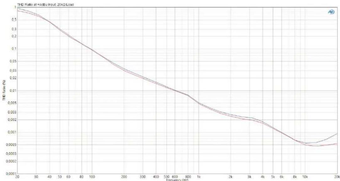 Palmer Kyll - TECHNICAL DATA - 3