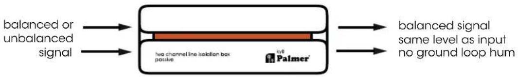 Palmer Kyll - VERKABELUNGSBEISPIELE - 1
