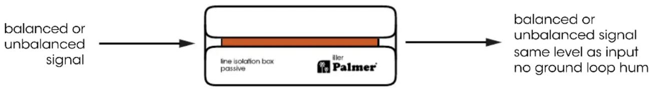Palmer Iller - PRZYKŁAD OKABLOWANIA - 1