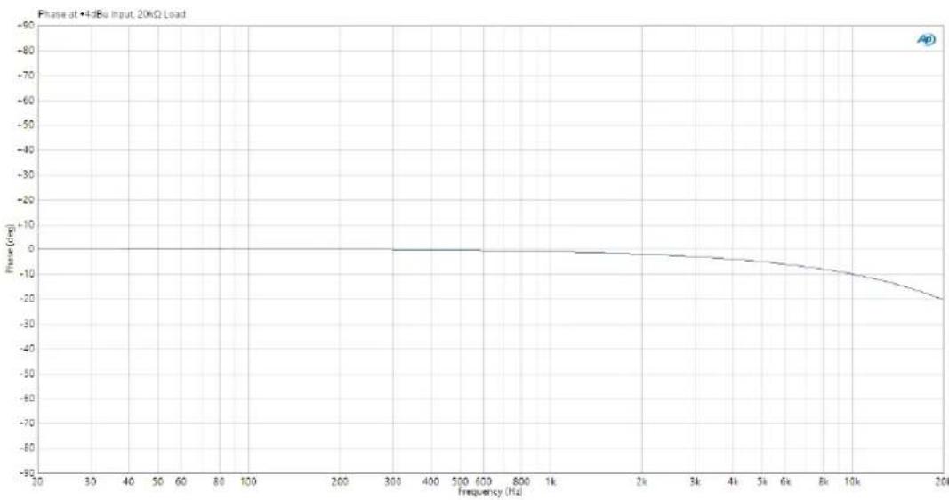 Palmer Wupper - DANE TECHNICZNE - 1