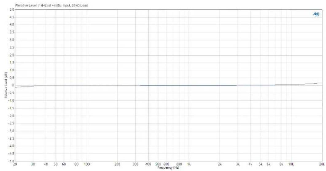 Palmer Wupper - TECHNICAL DATA - 1