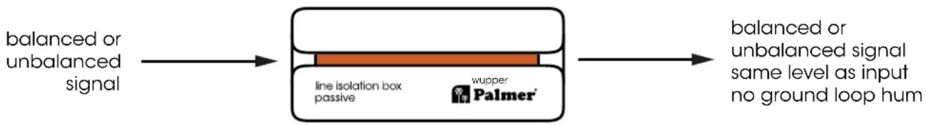 Palmer Wupper - WIRING EXAMPLE - 1
