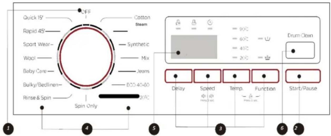 CECOTEC DressCode 7300 Inverter A - ČEŠTINA - 19