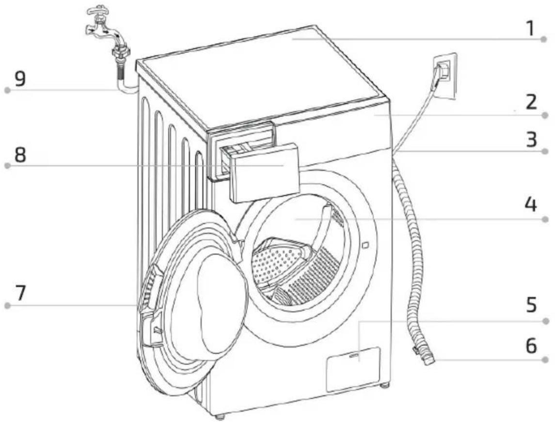 CECOTEC DressCode 7300 Inverter A - Upozornění - 1