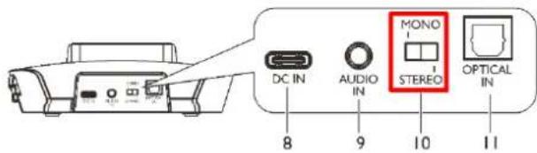 CGV Dolfin Saphir - Utilisation du MONO/STEREO - 1