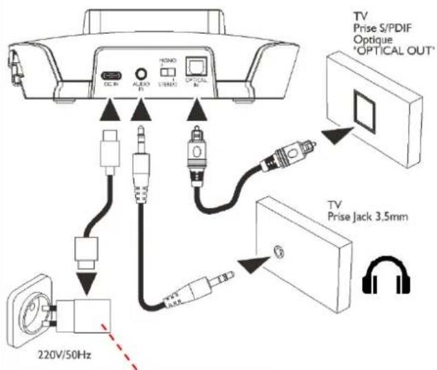 CGV Dolfin Saphir - Instalar los auriculares para televisor? Verwendung? - 1
