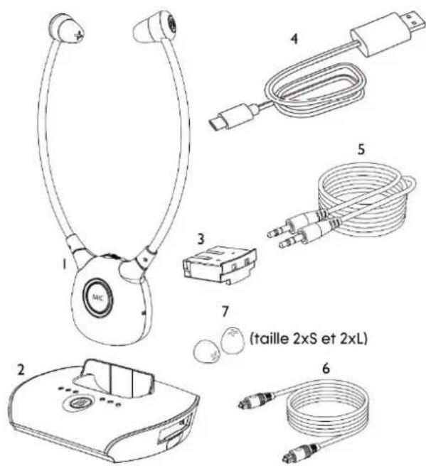 CGV Dolfin Saphir - Accesorios incluidos Lieferumfang - 1