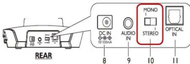CGV Hel Dolfin L - Utilisation du MONO/STEREO - 1