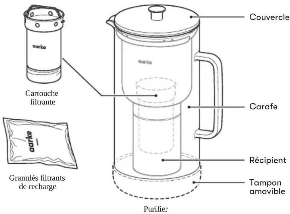 AARKE Purifier - Articles et composants - 1