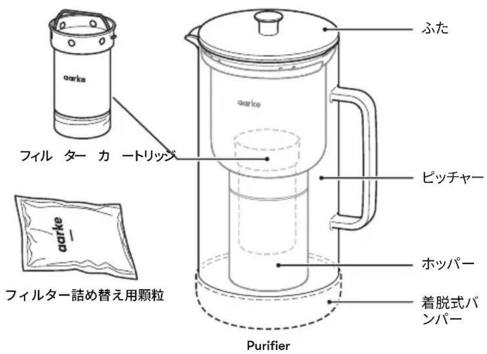 AARKE Purifier - 製品および各部品 - 1