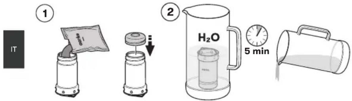 AARKE Purifier - Modalità d'uso - 1