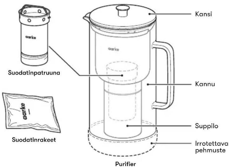 AARKE Purifier - Osat ja komponentit - 1