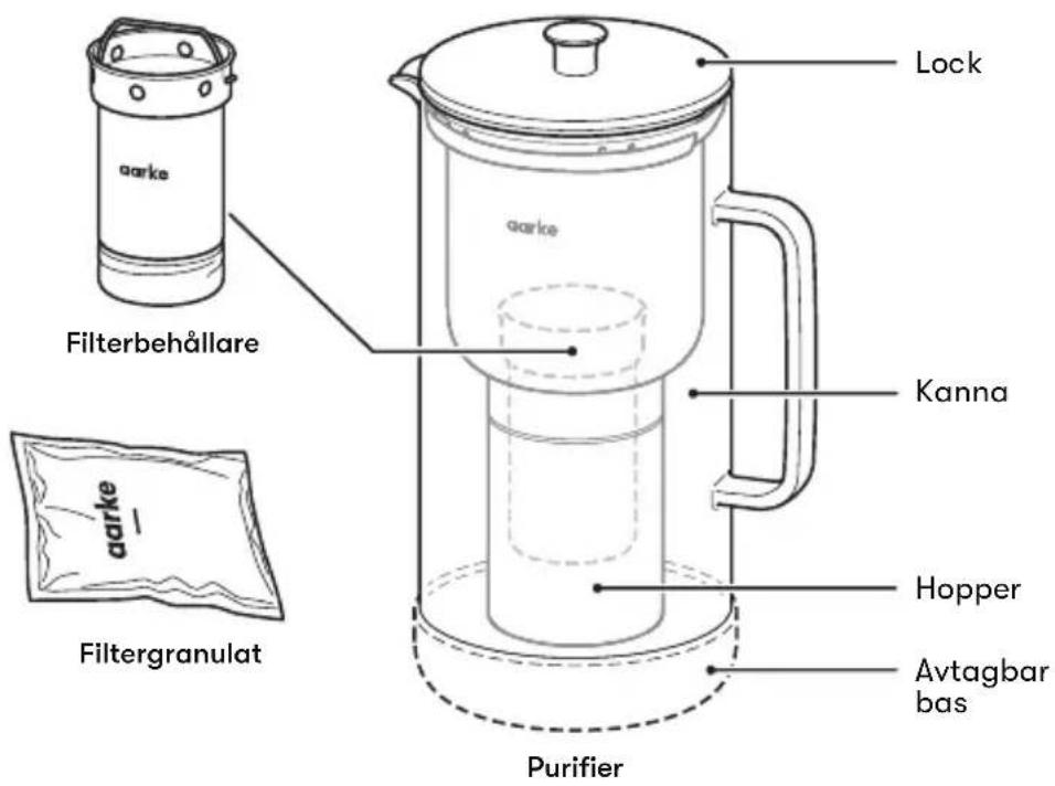 AARKE Purifier - Artiklar och delar - 1