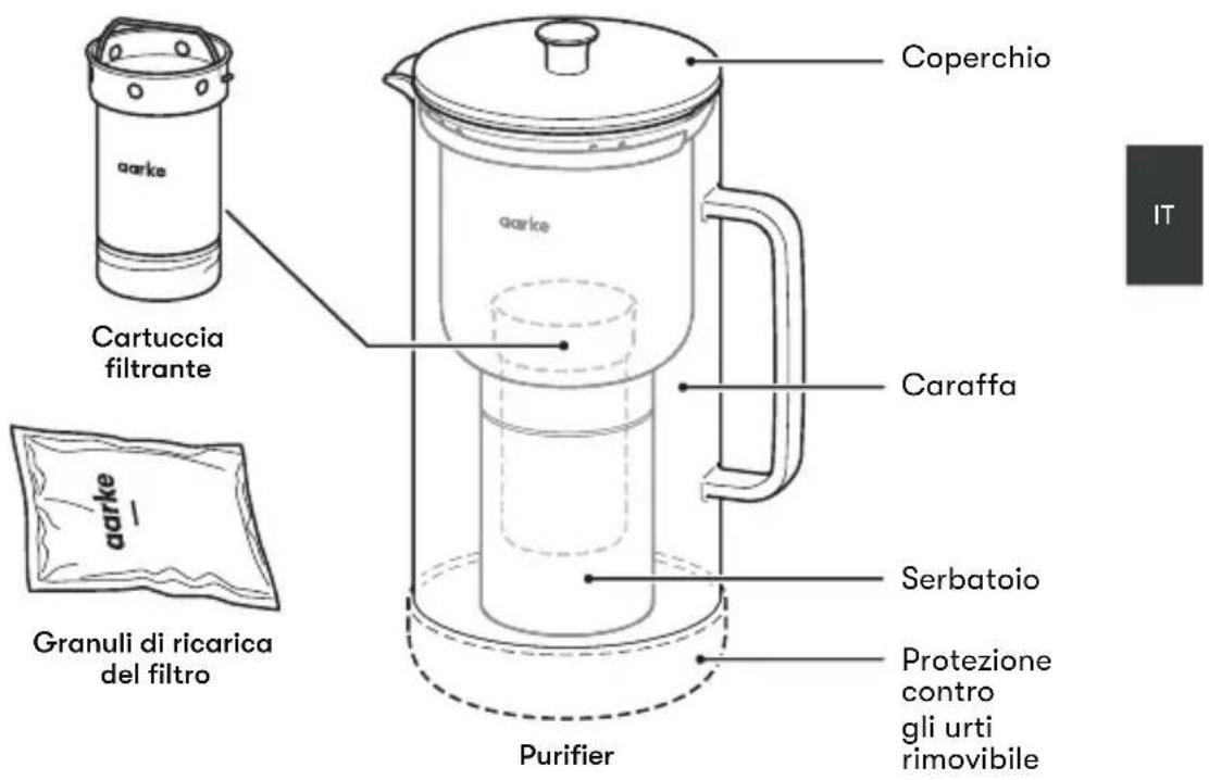 AARKE Purifier - Parti e accessori - 1