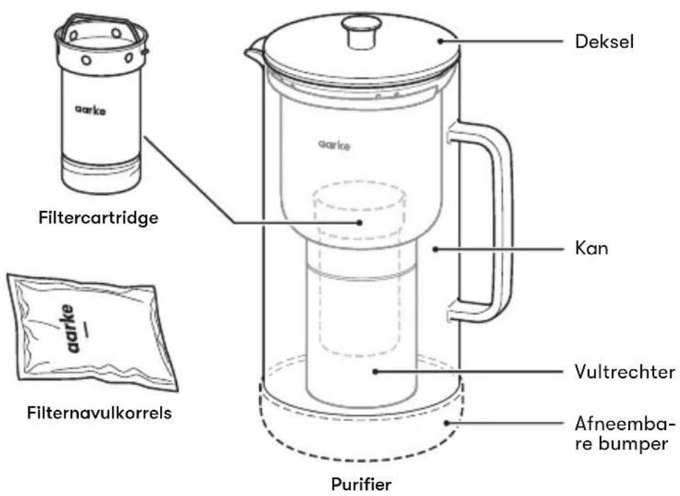 AARKE Purifier - Onderdelen en componenten - 1