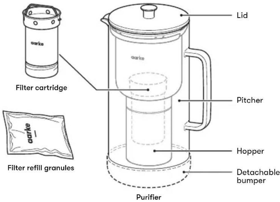 AARKE Purifier - Items and components - 1