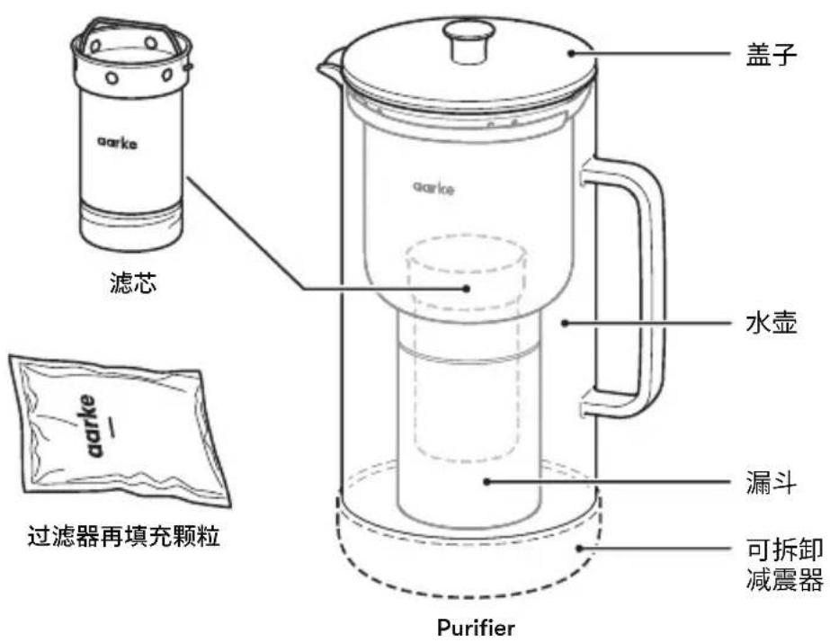 AARKE Purifier - 物品与组件 - 1