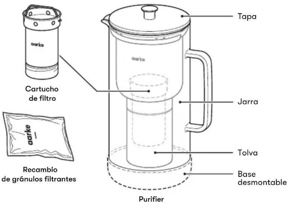 AARKE Purifier - Elementos y componentes - 1