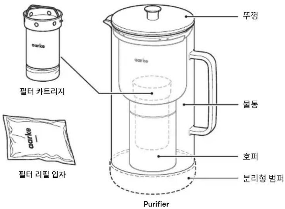 AARKE Purifier - 품목 및 부품 - 1