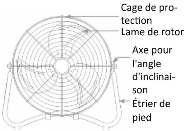 Cage de protection Lame de rotor Axe pour l'angle d'inclinaison Étrier de pied