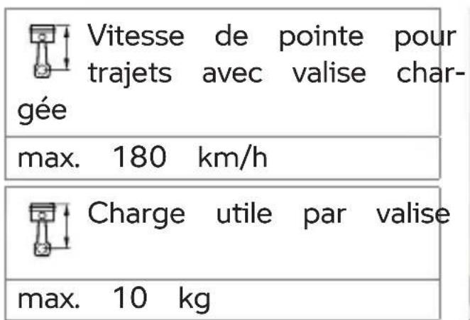 BMW K 1600 GTL (2024) - UTILISATION - 1