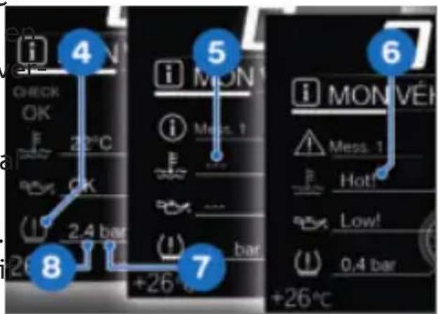 i CHECK OK F 22°C OK (1) 2.4 bar 26 8 i MON Mess. 1 7 bar +26°C 5 i MON VÉH Mess. 1 Hot! Low! 0.4 bar 6 +26°C