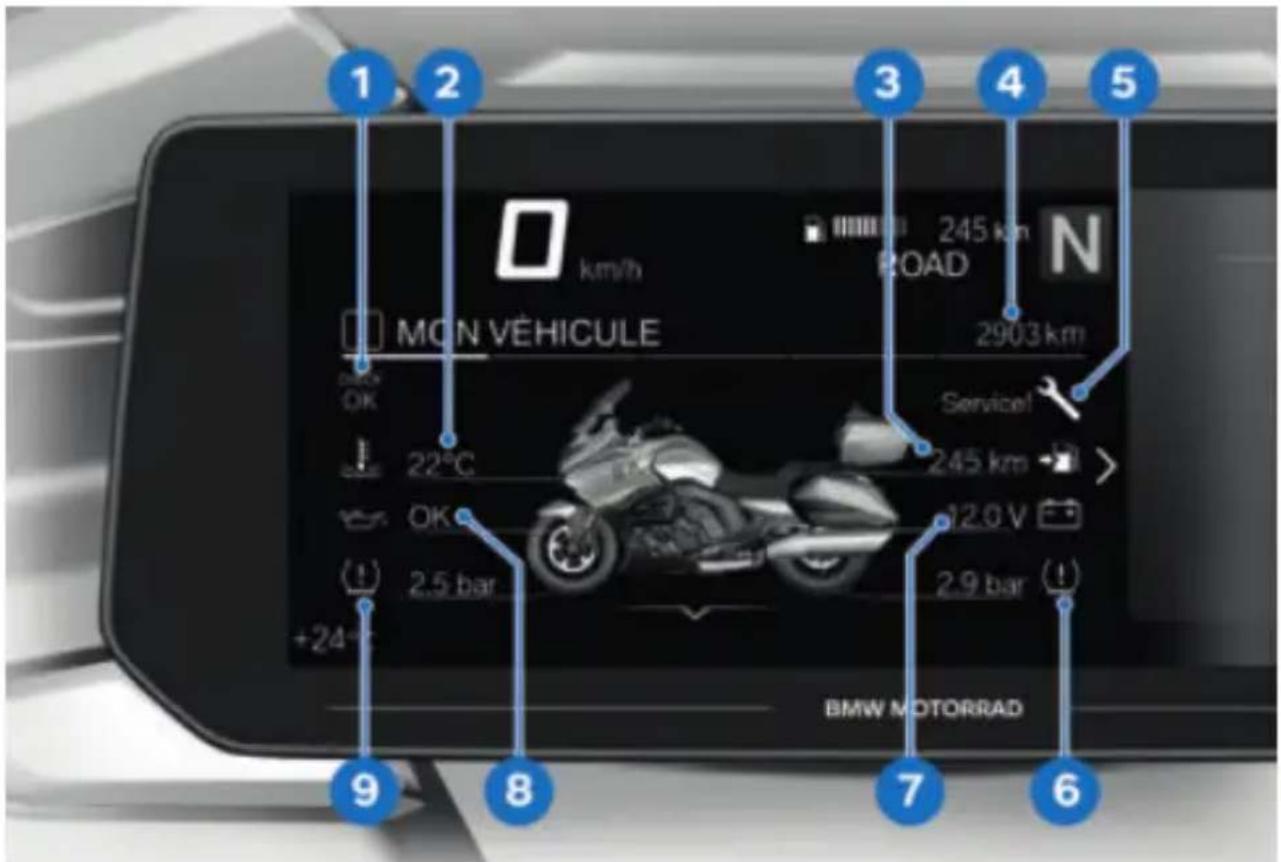 1 2 3 4 5 MON VÉHICULE 245 km ROAD 2903 km Service! 22°C 245 km OK OK 2.5 bar 12.0 V 2.9 bar BMW MOTORRAD +24- 9 8 7 6