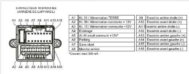 ZENEC Z-E3776 - REMARQUE : - 3