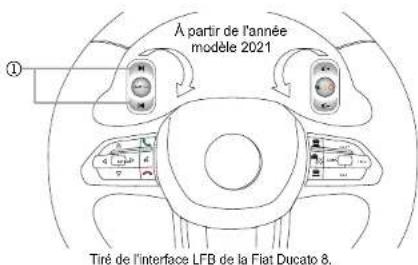 ZENEC Z-N975 - CHANGER DE TITRE ET AVANCE OU RETOUR RAPIDE - 3