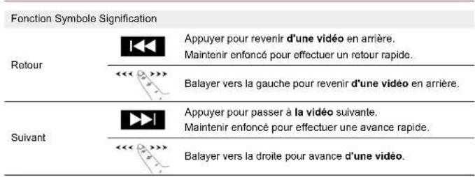 ZENEC Z-N976 - CHANGER DE VIDÉO ET AVANCE OU RETOUR RAPIDE - 1