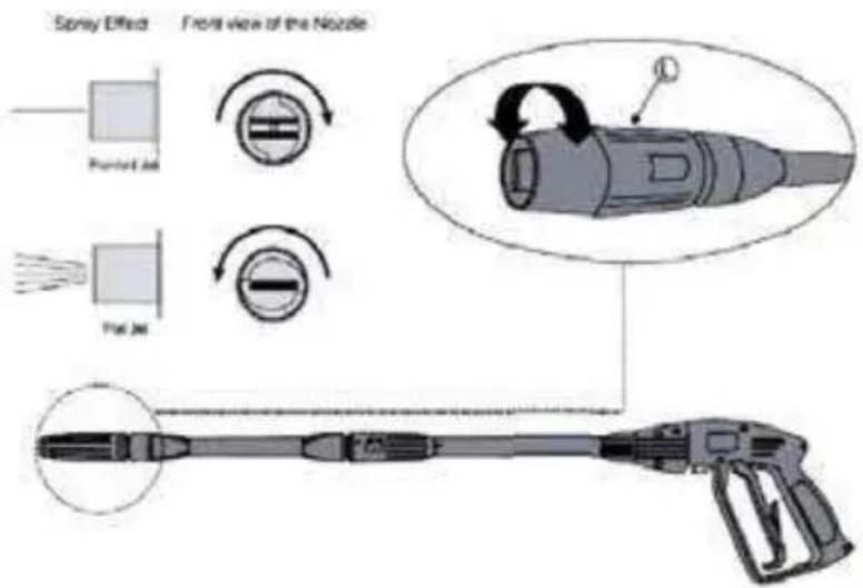 Di4 Acqua Rs4 Control - Gun operation - 1