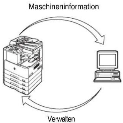 CANON imageRUNNER 2422 - Netzwerkschnittstelle - 1