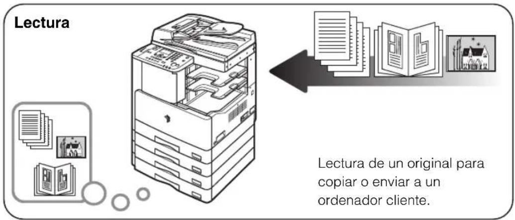 CANON imageRUNNER 2422 - Operaciones y términos utilizados en estos manuales - 1