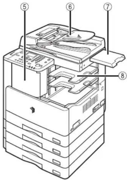 CANON imageRUNNER 2422 - Zusatzausstattungen - 2