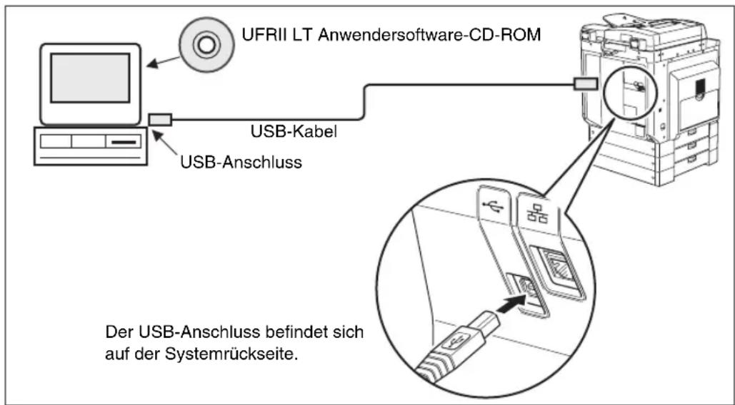 CANON imageRUNNER 2422 - Die Verbindung mit einer USB-Schnittstelle - 1