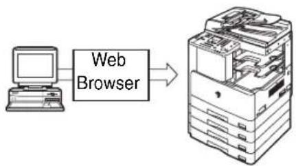 CANON imageRUNNER 2422 - Using the Remote User Interface - 1