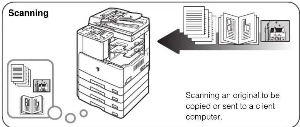 CANON imageRUNNER 2422 - Operations and Terms Used in the Manuals - 1